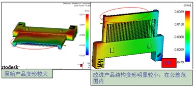 安費諾東亞電子科技（深圳）應(yīng)用Moldflow指導(dǎo)連接器產(chǎn)品開發(fā)經(jīng)驗分享