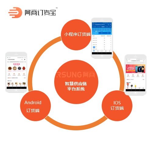 賦能連鎖餐飲與酒店業(yè) 一體化智能管理解決方案